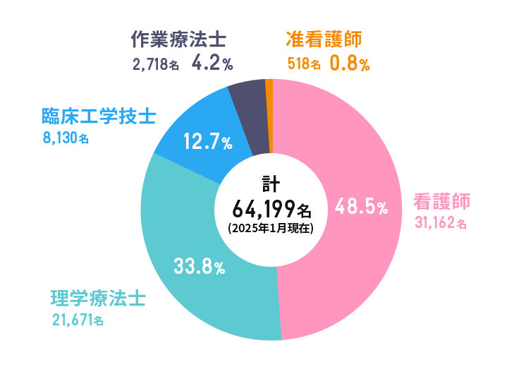 円グラフ